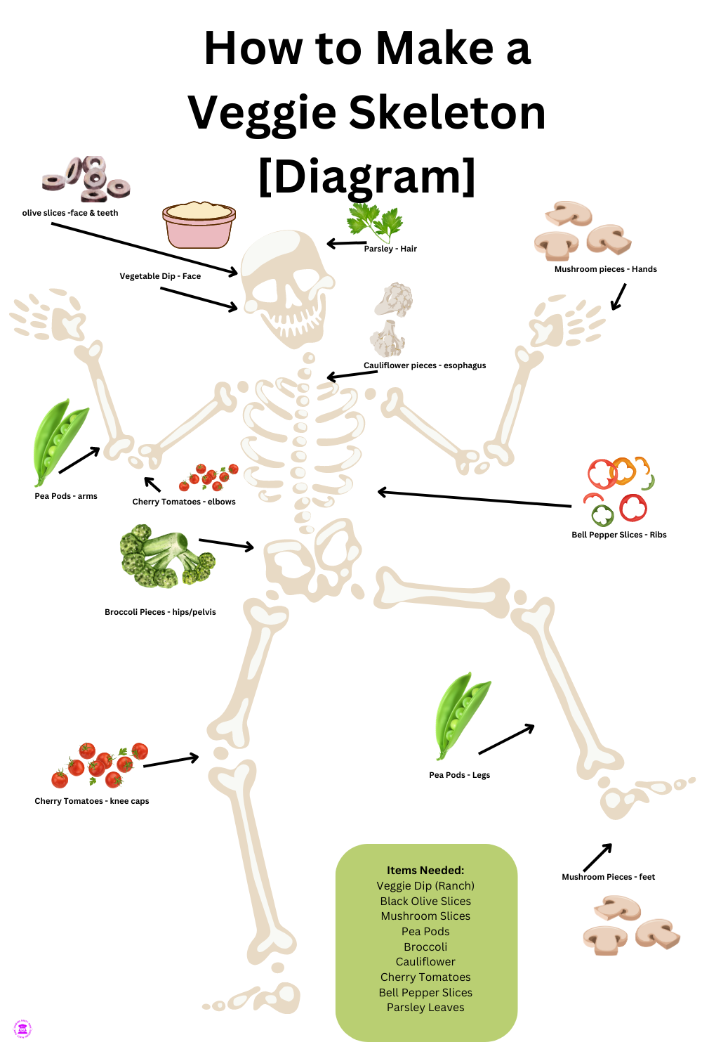 halloween party name ideas, vegetable skeleton